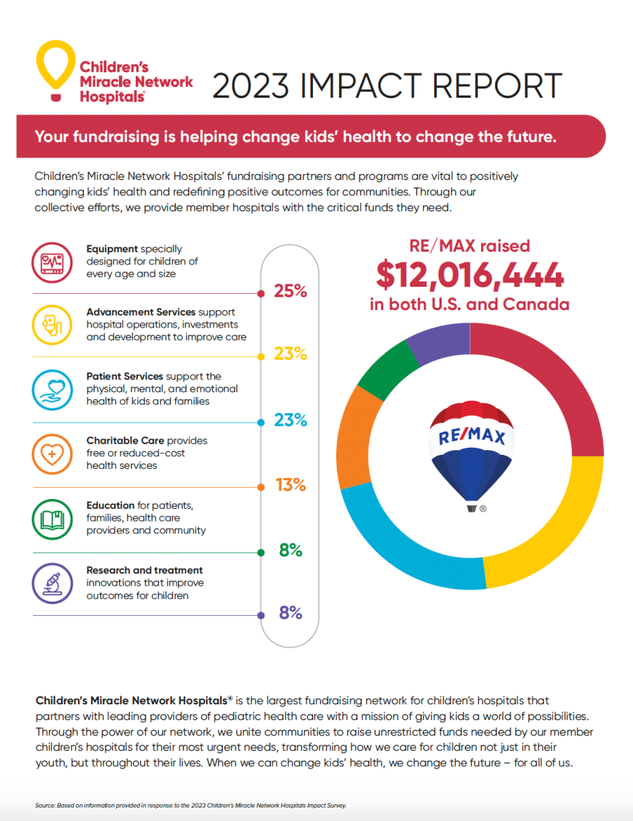 2023 CMN Hospitals Impact Report